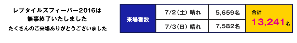 レプタイルズフィーバー16 小さな恐竜たちの世界