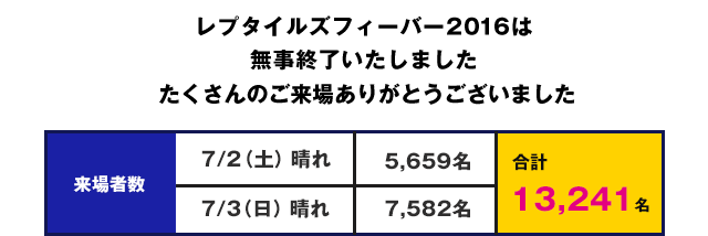 レプタイルズフィーバー16 小さな恐竜たちの世界