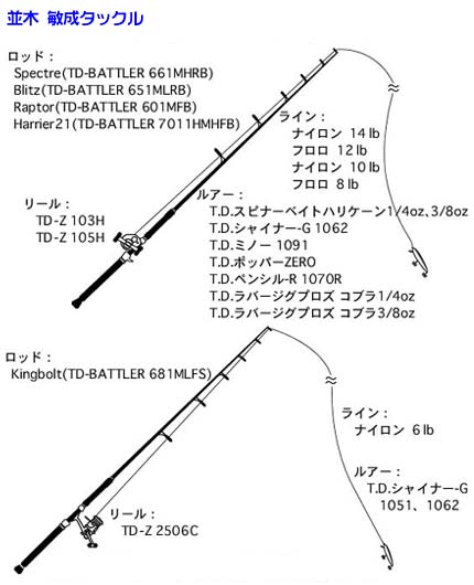 タックル